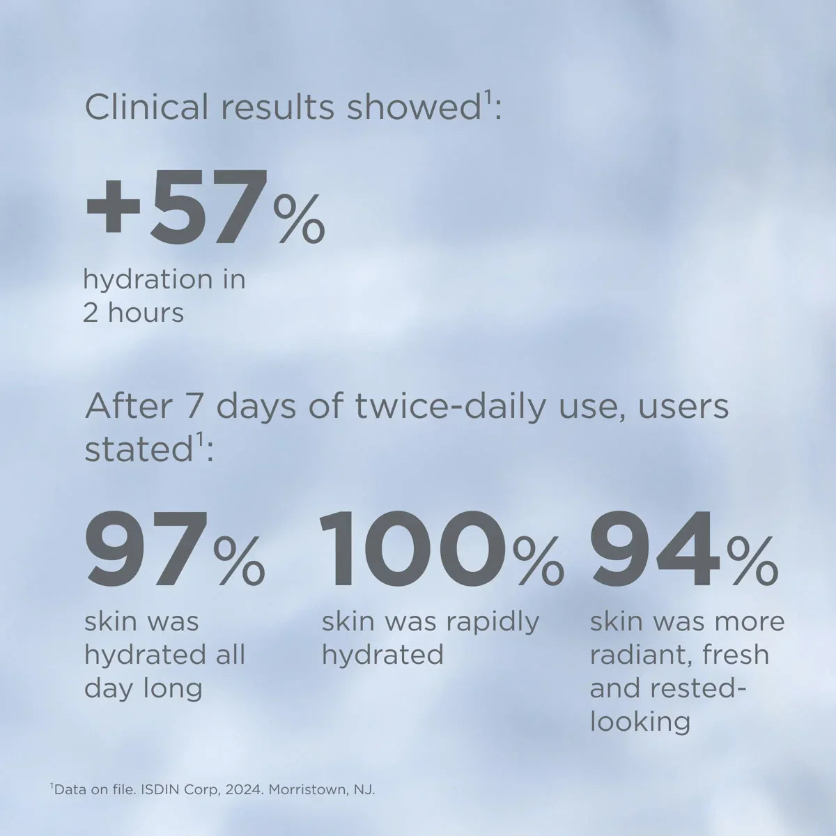 Isdin Hyaluronic Moisture: Normal to Dry Skin